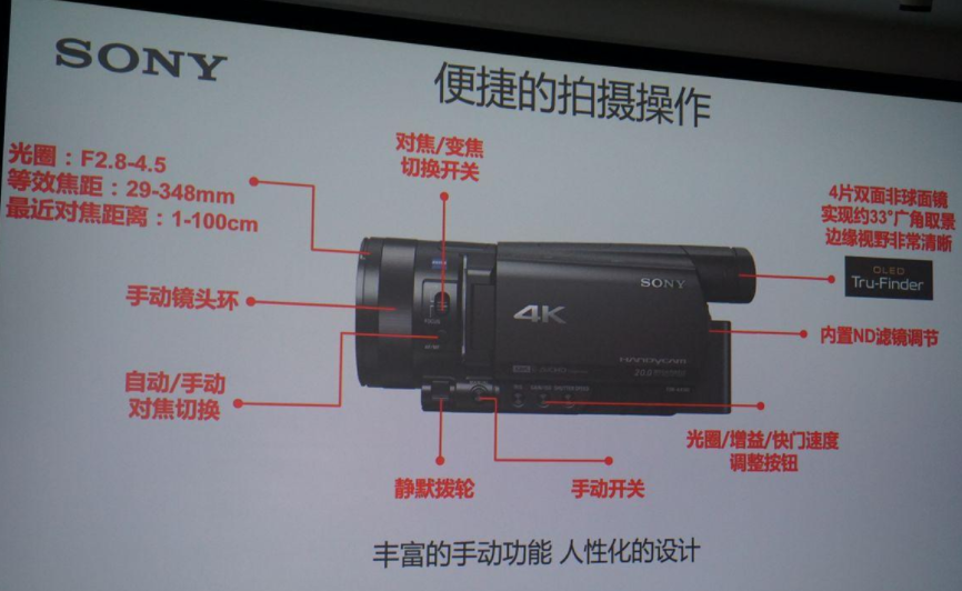 索尼4K攝像機系統(tǒng)