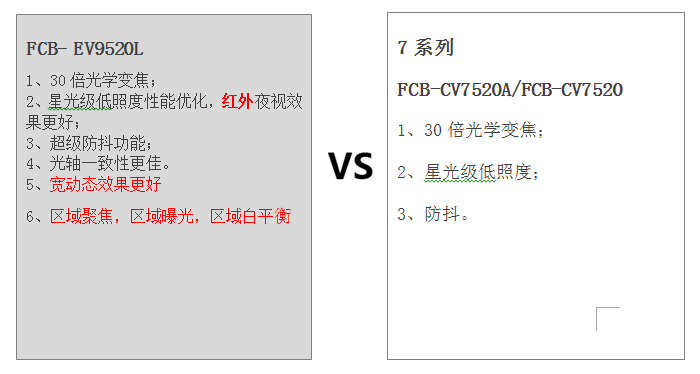 FCB-EV9520與FCB-CV7520、FCB-7520A的區(qū)別