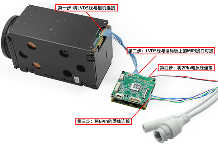 SONY FCB-EV9500M搭載MIPI網(wǎng)絡(luò)控制板