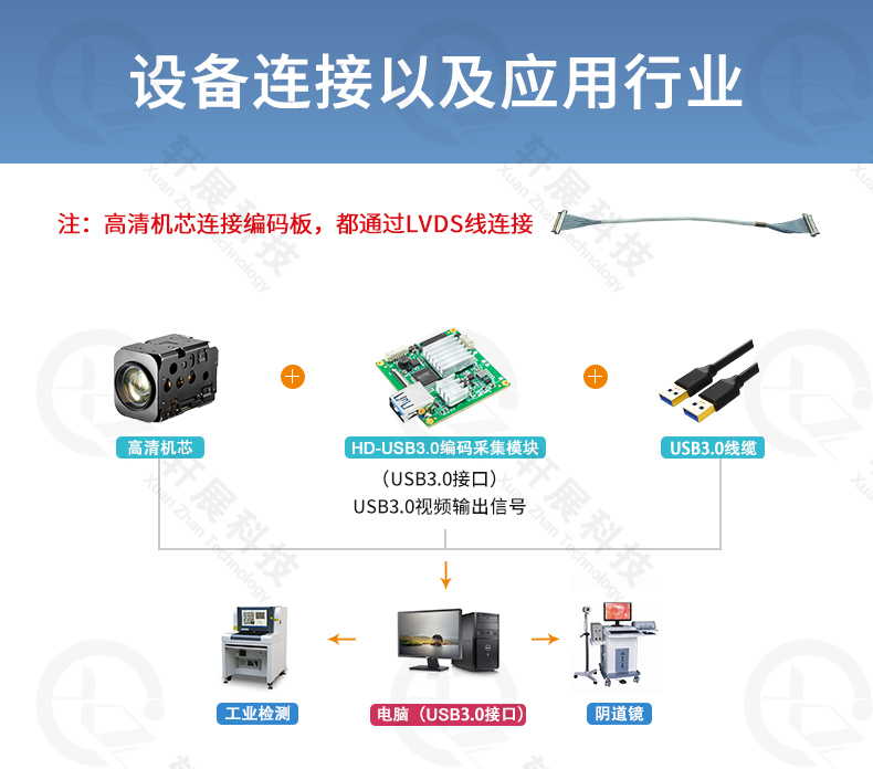 SONY高清機芯模組連接USB3.0編碼控制板 SONY高清機芯模組連接USB3.0編碼控制板