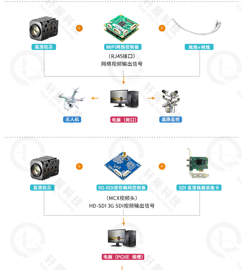 SONY高清機芯模組連接MIPI網(wǎng)絡控制板 SONY高清機芯模組連接MIPI網(wǎng)絡控制板
