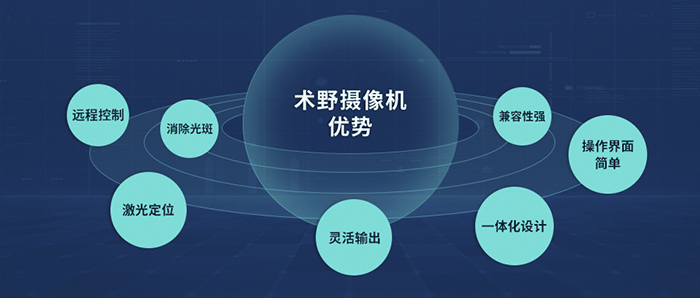 術(shù)野攝像機(jī)的優(yōu)勢